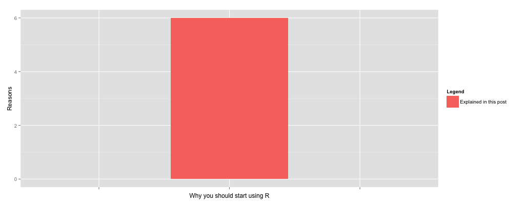 6-reasons-why-you should start using R